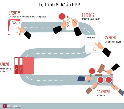 [Infographic] Tiến độ 11 dự án cao tốc Bắc Nam